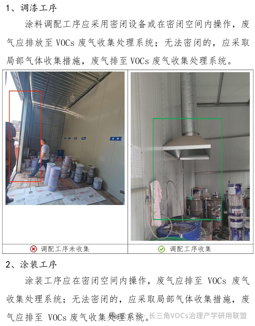 行業(yè)資訊 ▎工業(yè)涂裝、涂料制造及橡膠制品制造行業(yè)——VOCs無(wú)組織廢氣收集示范圖